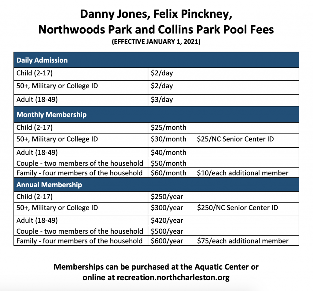 Danny Jones Pool Fees